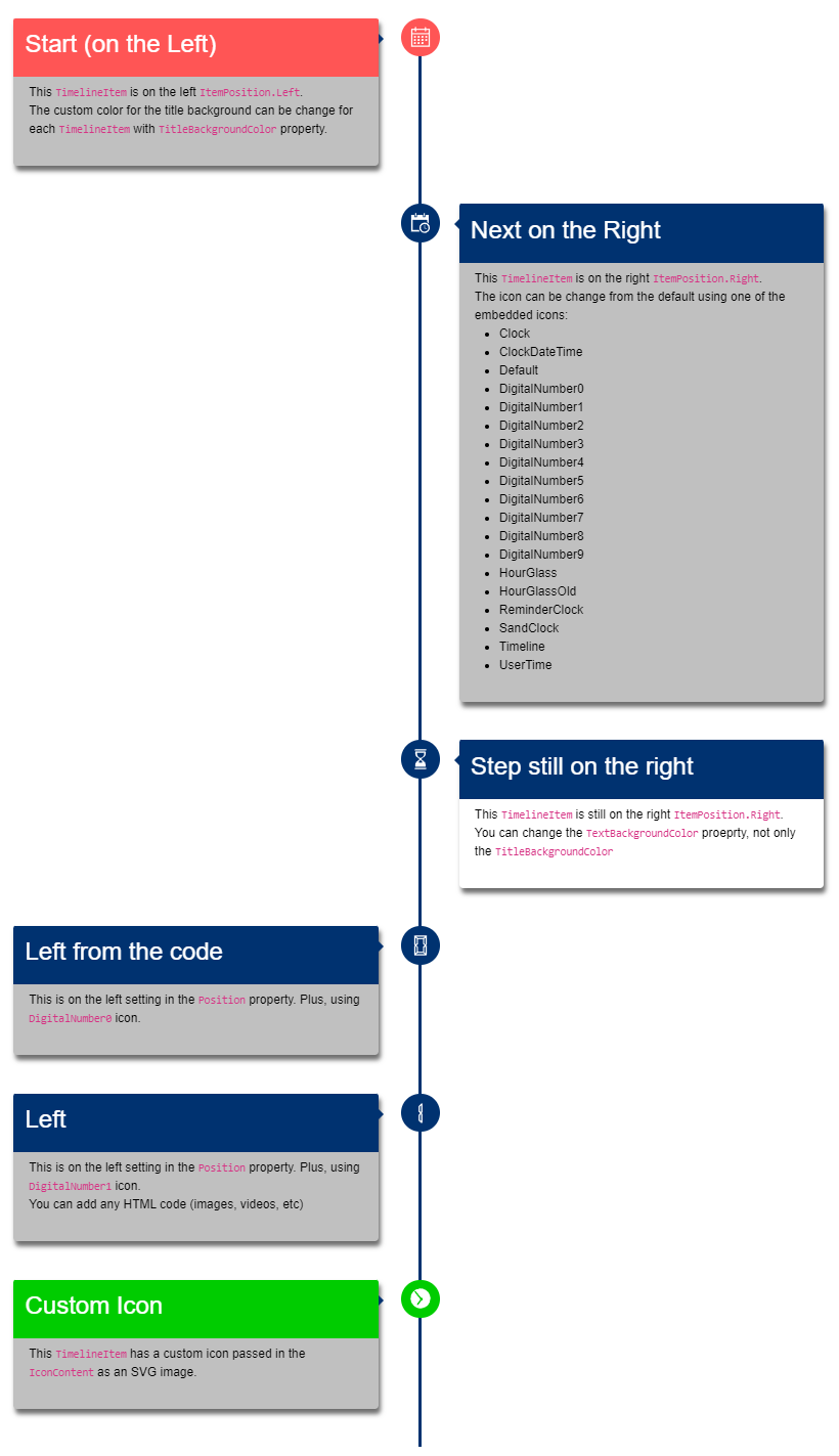 Timeline from Blazor